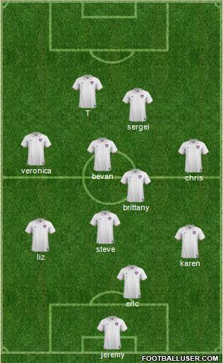 U.S.A. Formation 2015