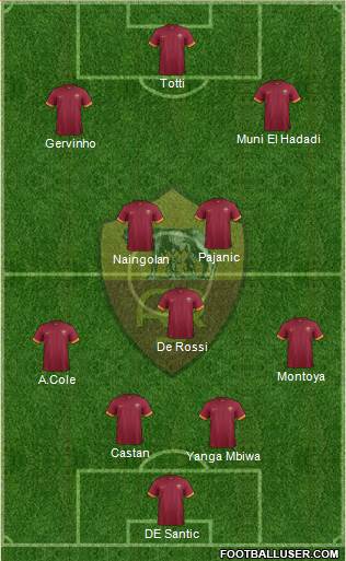 AS Roma Formation 2015