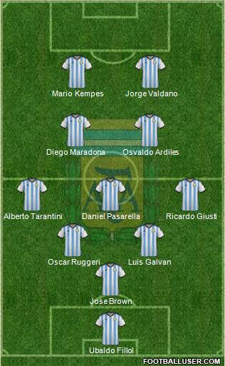 Argentina Formation 2015