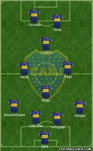 Boca Juniors Formation 2015