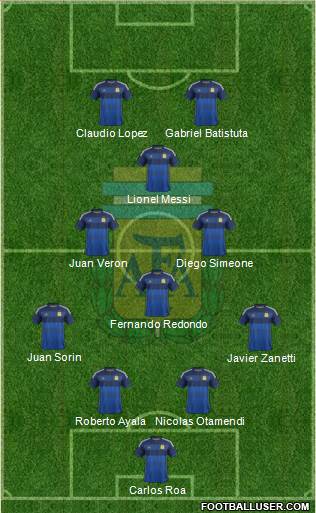 Argentina Formation 2015