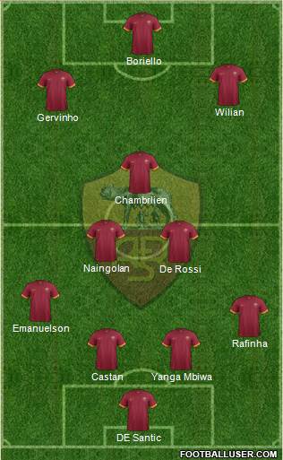 AS Roma Formation 2015
