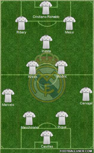 Real Madrid C.F. Formation 2015