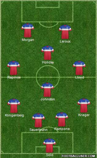 U.S.A. Formation 2015