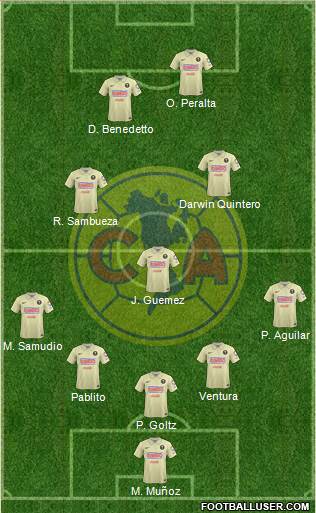 Club de Fútbol América Formation 2015