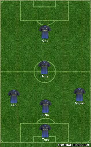 Manchester City Formation 2015