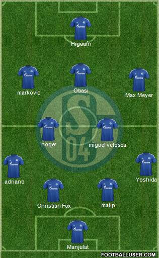 FC Schalke 04 Formation 2015