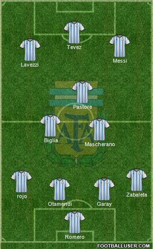 Argentina Formation 2015
