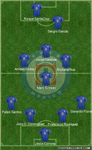 Club Deportivo Cruz Azul Formation 2015
