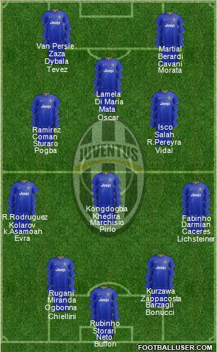 Juventus Formation 2015
