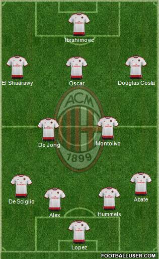 A.C. Milan Formation 2015