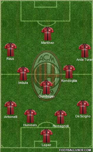 A.C. Milan Formation 2015