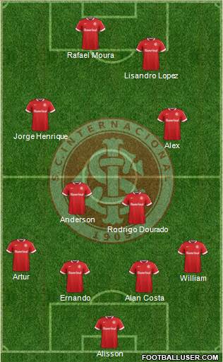 SC Internacional Formation 2015