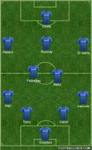 Chelsea Formation 2015
