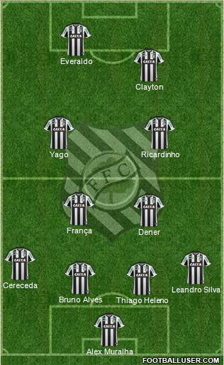 Figueirense FC Formation 2015