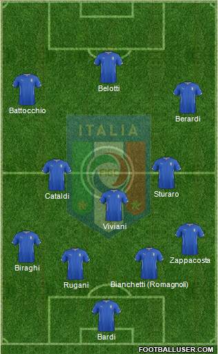 Italy Formation 2015