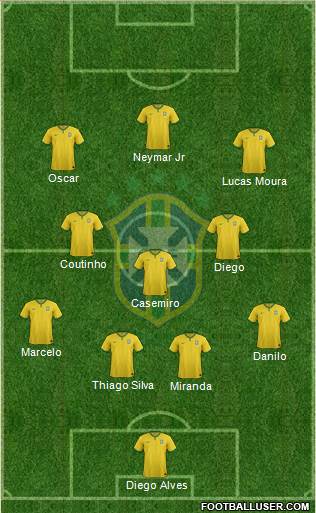 Brazil Formation 2015