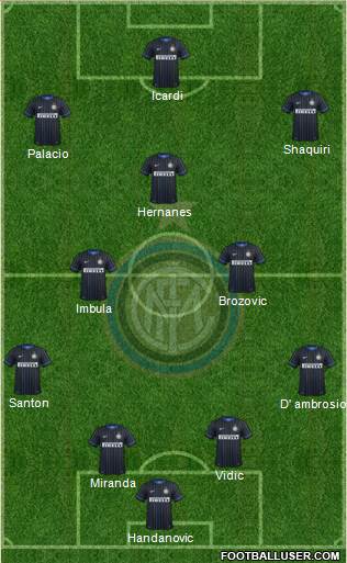 F.C. Internazionale Formation 2015