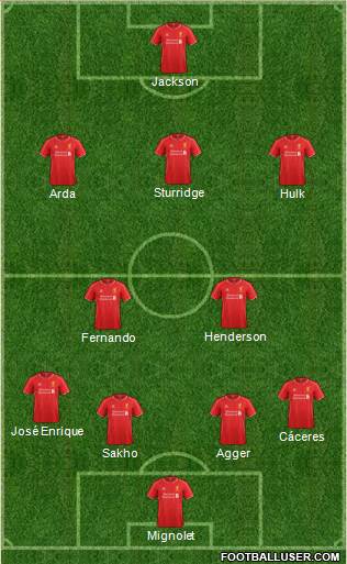 Liverpool Formation 2015