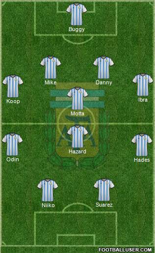 Argentina Formation 2015