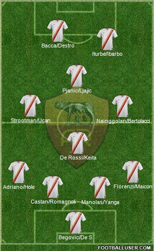 AS Roma Formation 2015