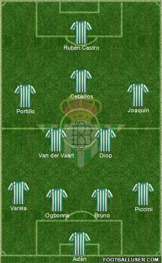 Real Betis B., S.A.D. Formation 2015
