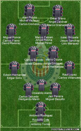 Club Guadalajara Formation 2015