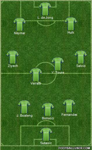 Seattle Sounders FC Formation 2015