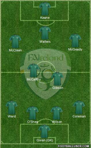 Ireland Formation 2015