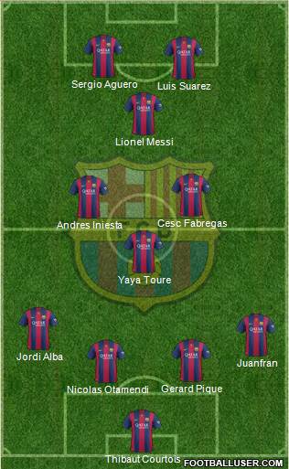 F.C. Barcelona Formation 2015