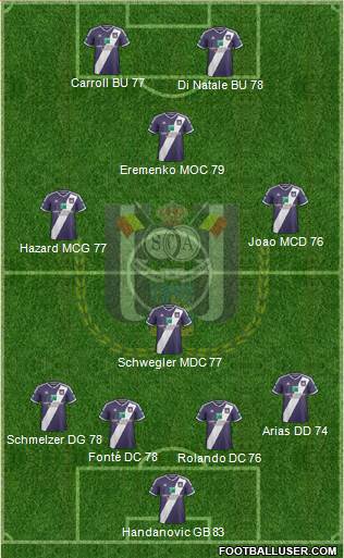 RSC Anderlecht Formation 2015