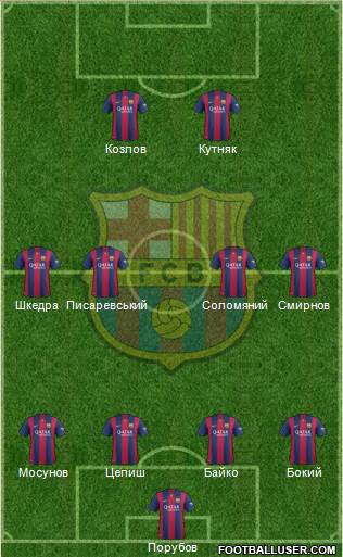 F.C. Barcelona Formation 2015