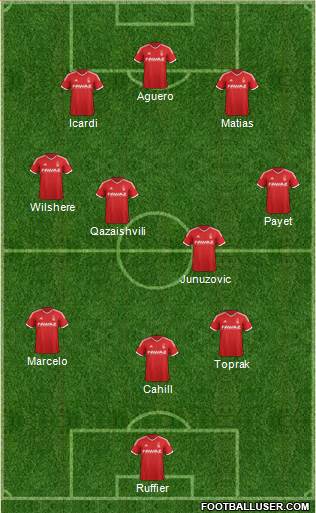 Nottingham Forest Formation 2015
