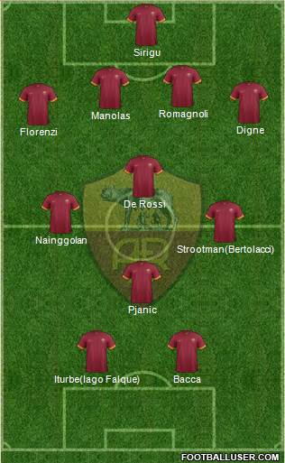 AS Roma Formation 2015