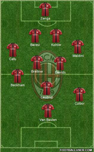 A.C. Milan Formation 2015