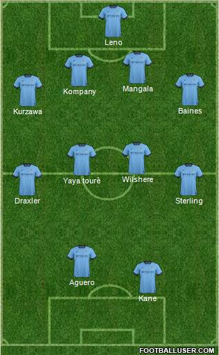 Manchester City Formation 2015