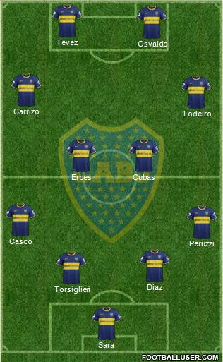 Boca Juniors Formation 2015