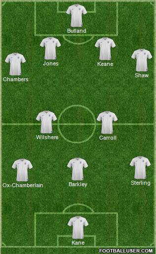 England Formation 2015