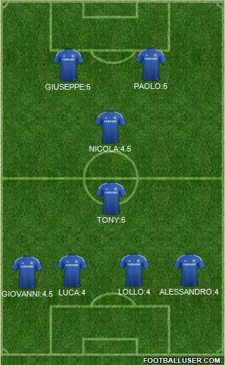 Chelsea Formation 2015