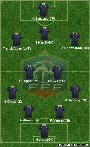 France Formation 2015