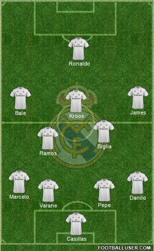 Real Madrid C.F. Formation 2015