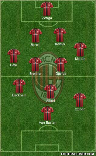 A.C. Milan Formation 2015