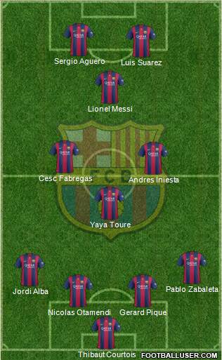 F.C. Barcelona Formation 2015