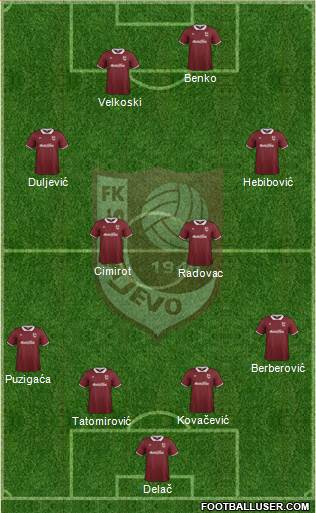 FK Sarajevo Formation 2015