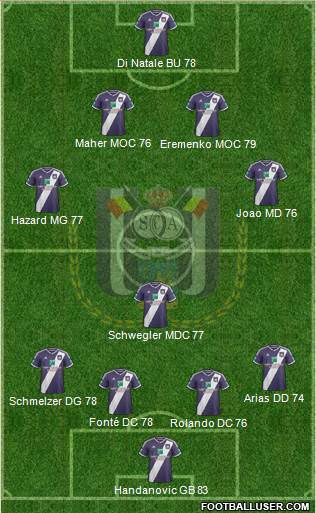 RSC Anderlecht Formation 2015