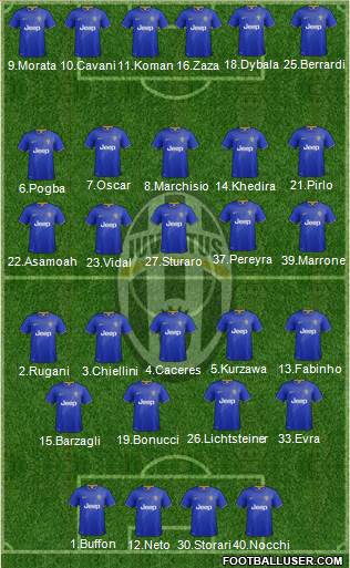 Juventus Formation 2015
