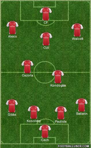Arsenal Formation 2015