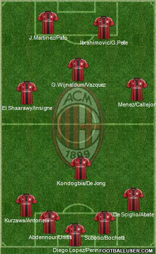 A.C. Milan Formation 2015
