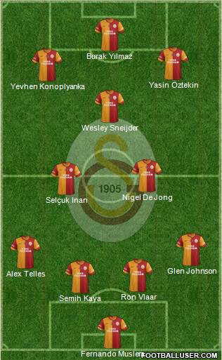 Galatasaray SK Formation 2015