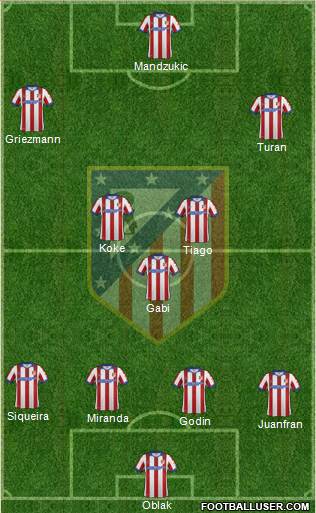 C. Atlético Madrid S.A.D. Formation 2015